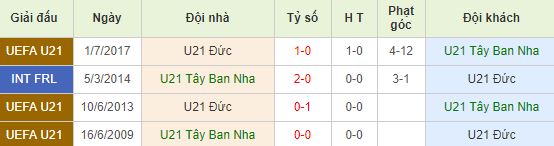 nhan-dinh-bong-da-euro-u21-chung-ket-01h45-01-07-2019-f8-01