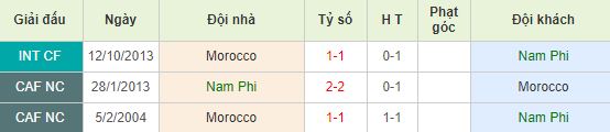 nhan-dinh-bong-da-africa-cup-of-nations-bang-d-23h00-01-07-2019-f8-01