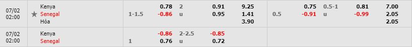 Nhan-dinh-bong-da-Africa-Cup-of-Nations-Bang-C-02h00-02-07-2019-F8 (3)