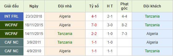 Nhan-dinh-bong-da-Africa-Cup-of-Nations-Bang-C-02h00-02-07-2019-F8 (4)