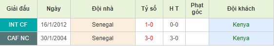 Nhan-dinh-bong-da-Africa-Cup-of-Nations-Bang-C-02h00-02-07-2019-F8 (4)
