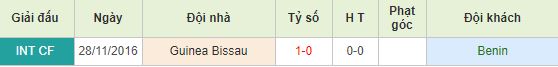 Nhan-dinh-bong-da-Africa-Cup-of-Nations-Bang-F-03h00-30-06-2019-F8 (2)