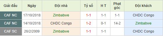 Nhan-dinh-bong-da-African-Cup-of-Nations-Bang-A-02h00-01-07-2019-F8 (3)