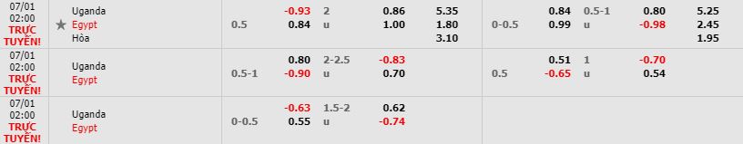 Nhan-dinh-bong-da-African-Cup-of-Nations-Bang-A-02h00-01-07-2019-F8 (3)
