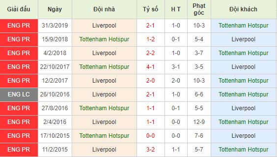 Nhan-dinh-bong-da-Champions-League-Cup-C1-chau-Au-02h00-02-06-2019-F8 (4)