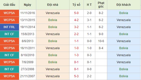 Nhan-dinh-bong-da-Copa-America-Bang-A-02h00-23-06-2019-F8 (4)