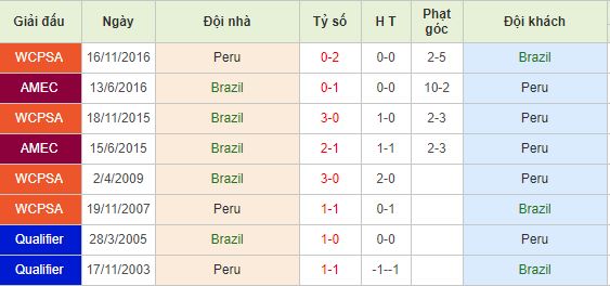 Nhan-dinh-bong-da-Copa-America-Bang-A-02h00-23-06-2019-F8 (4)