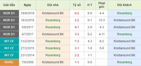 Nhan-dinh-bong-da-Eliteserien-VDQG-Na-Uy-23h00-29-06-2019-F8 (1)