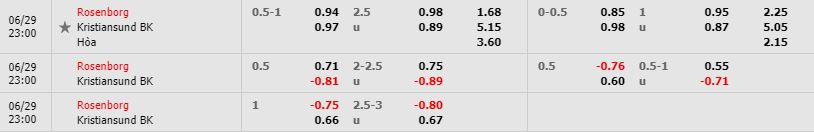 Nhan-dinh-bong-da-Eliteserien-VDQG-Na-Uy-23h00-29-06-2019-F8 (3)