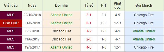 Nhan-dinh-bong-da-Major-League-Soccer-Nha-Nghe-My-05h00-02-06-2019-F8 (4)