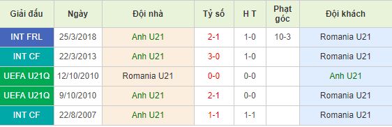 Nhan-dinh-bong-da-U-21-chau-Au-23h30-21-06-2019-F8 (3)