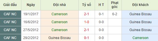 nhan-dinh-bong-da-africa-cup-of-nations-giai-vd-chau-phi-00h00-26-06-2019-f8-01