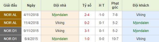 nhan-dinh-bong-da-eliteserien-vdqg-na-uy-23h00-30-06-2019-f8-01