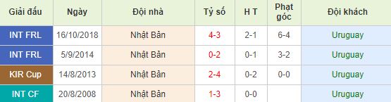 nhan-dinh-bong-da-copa-america-bang-c-06h00-21-06-2019-f8-01