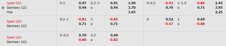 nhan-dinh-bong-da-euro-u21-chung-ket-01h45-01-07-2019-f8-02