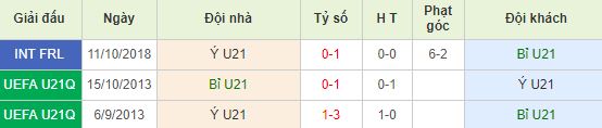 nhan-dinh-bong-da-euro-u21-bang-a-02h00-23-06-2019-f8-01