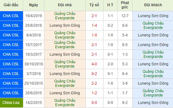 nhan-dinh-bong-da-afc-champions-league-vong-1-8-19h00-18-06-2019-f8-01