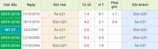 nhan-dinh-bong-da-euro-u21-bang-b-02h00-24-06-2019-f8-01