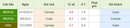 nhan-dinh-bong-da-concacaf-gold-cup-bang-a-05h00-24-06-2019-f8-01