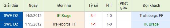 nhan-dinh-bong-da-superettan-hang-2-thuy-dien-21h00-15-06-2019-f8-01