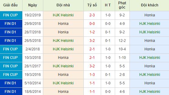 nhan-dinh-bong-da-veikkausliiga-vdqg-phan-lan-22h30-19-06-2019-f8-01