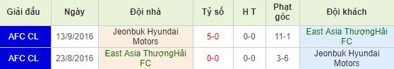 nhan-dinh-bong-da-afc-champions-league-vong-1-8-19h00-19-06-2019-f8-01