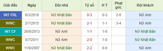 nhan-dinh-bong-da-world-cup-women-bang-d-02h00-20-06-2019-f8-01