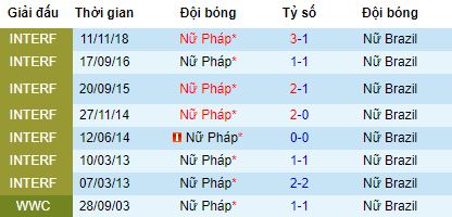 nhan-dinh-bong-da-world-cup-women-vong-1-8-02h00-24-06-2019-f8-01