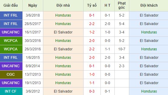 nhan-dinh-bong-da-concacaf-gold-cup-bang-c-09h00-26-06-2019-f8-01