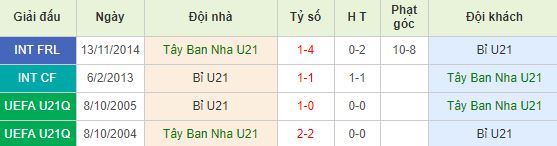 nhan-dinh-bong-da-euro-u21-bang-a-23h30-19-06-2019-f8-01