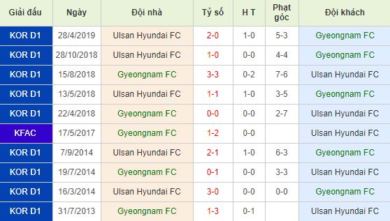 nhan-dinh-bong-da-k-league-1-hang-nhat-han-quoc-17h30-09-07-2019-f8-01