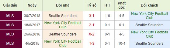 nhan-dinh-bong-da-major-league-soccer-nha-nghe-my-06h00-04-07-2019-f8-01