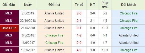 nhan-dinh-bong-da-major-league-soccer-nha-nghe-my-07h00-04-07-2019-f8-01