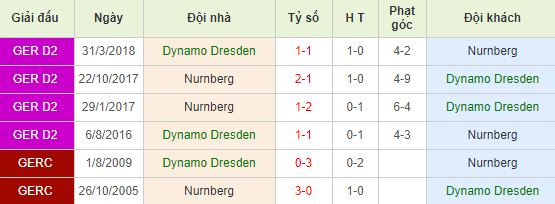 nhan-dinh-bong-da-bundesliga-2-hang-2-duc-18h00-27-04-2019-f8-01