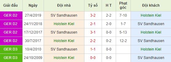 nhan-dinh-bong-da-bundesliga-2-hang-2-duc-20h30-27-07-2019-f8-01