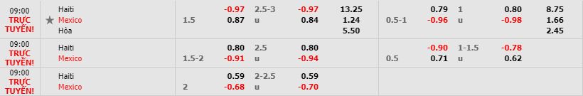 Nhan-dinh-bong-da-CONCACAF-Gold-Cup-Ban-ket-09h00-03-07-2019-F8 (3)