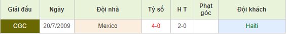 Nhan-dinh-bong-da-CONCACAF-Gold-Cup-Ban-ket-09h00-03-07-2019-F8 (4)