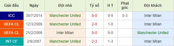 Nhan-dinh-bong-da-Club-Friendly-ICC-2019-17h30-20-07-2019 (4)