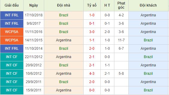 Nhan-dinh-bong-da-Copa-America-Ban-ket-07h30-03-07-2019-F8 (3)
