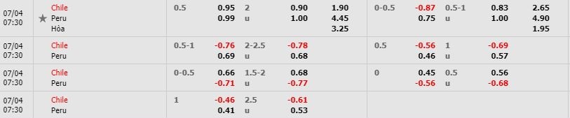 Nhan-dinh-bong-da-Copa-America-Vong-Ban-Ket-07h30-04-07-2019-F8 (3)