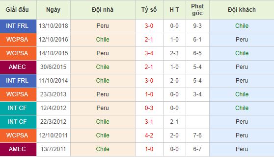 Nhan-dinh-bong-da-Copa-America-Vong-Ban-Ket-07h30-04-07-2019-F8 (4)