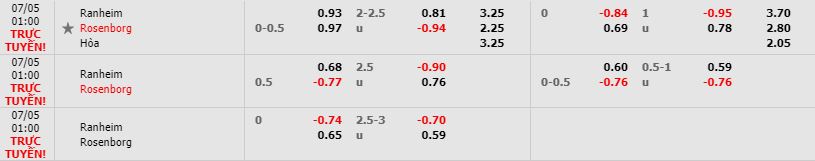 Nhan-dinh-bong-da-Eliteserien-VDQG-Na-Uy-01h00-05-07-2019-F8 (2)