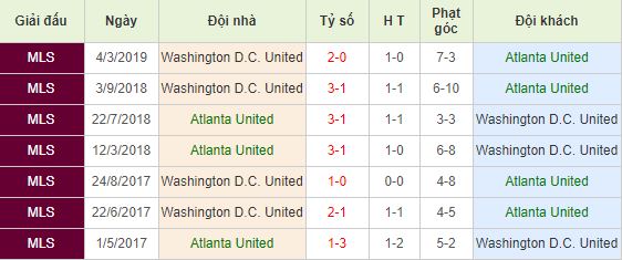 Nhan-dinh-bong-da-Major-League-Soccer-Nha-Nghe-My-03h00-22-07-2019-F8 (4)
