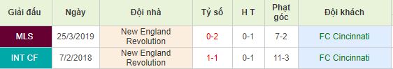Nhan-dinh-bong-da-Major-League-Soccer-Nha-Nghe-My-05h00-22-07-2019-F8 (3)