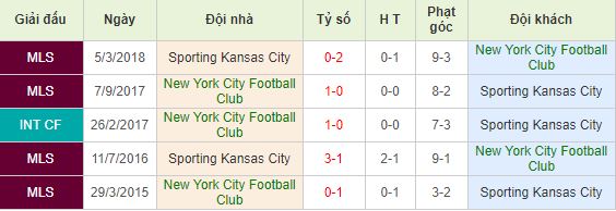 Nhan-dinh-bong-da-Major-League-Soccer-Nha-Nghe-My-06h30-27-07-2019-F8 (4)
