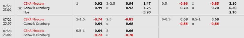 Nhan-dinh-bong-da-Russian-Premier-League-VDQG-Nga-23h00-20-07-2019-F8 (2)