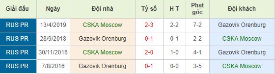 Nhan-dinh-bong-da-Russian-Premier-League-VDQG-Nga-23h00-20-07-2019-F8 (3)