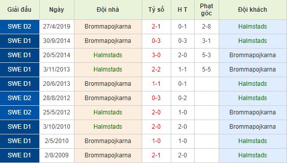 Nhan-dinh-bong-da-Superettan-Hang-2-Thuy-Dien-00h00-25-07-2019-F8 (2)