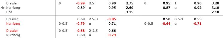 nhan-dinh-bong-da-bundesliga-2-hang-2-duc-18h00-27-04-2019-f8-02