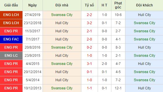 nhan-dinh-bong-da-championship-hang-nhat-anh-21h00-03-08-2019-f8-01